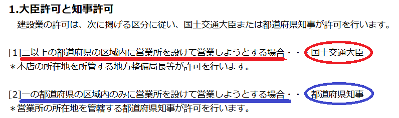 大臣許可と知事許可